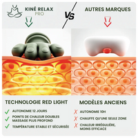 Appareil de Massage manuelle à Chaleur™